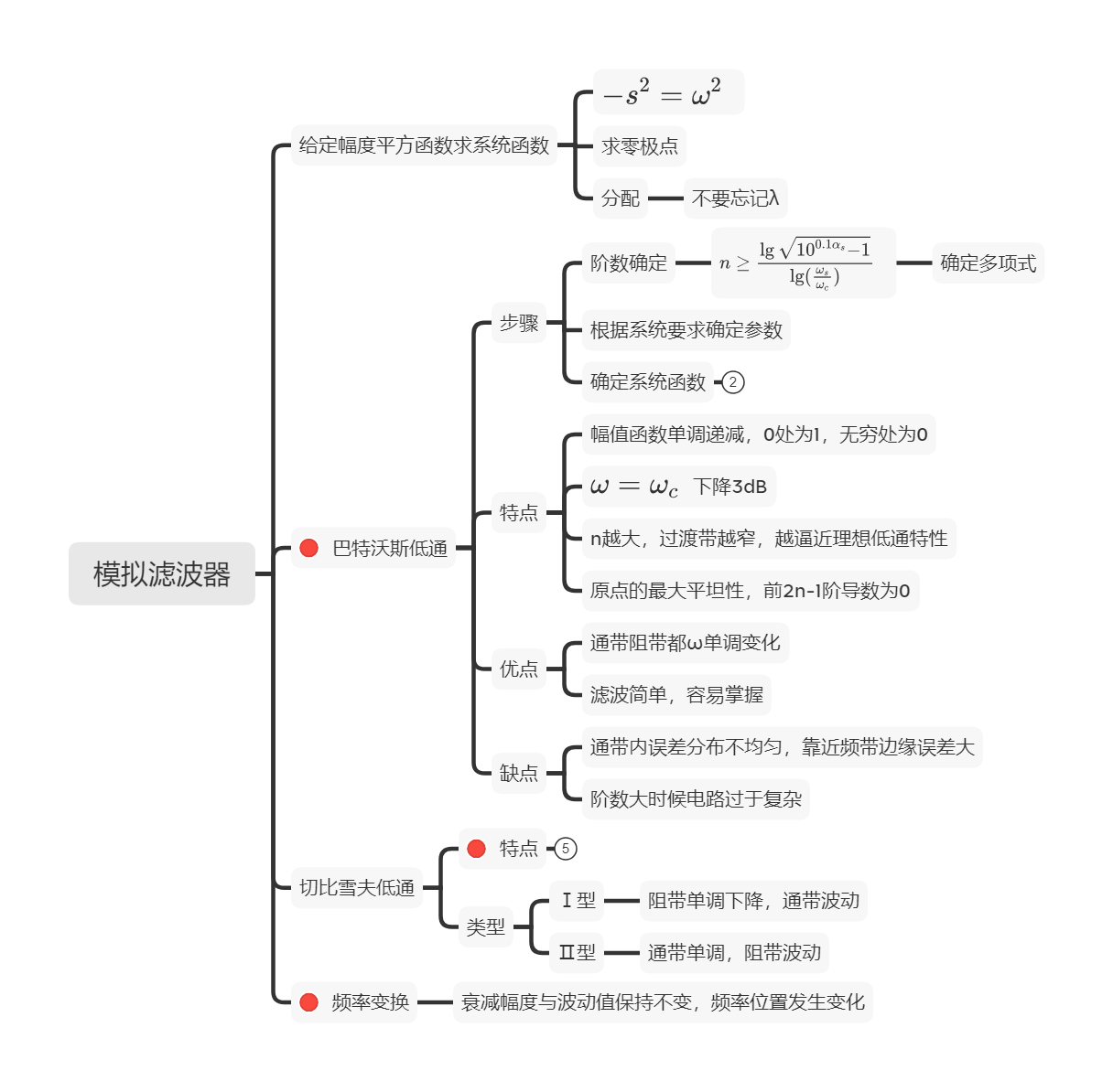 数字滤波器