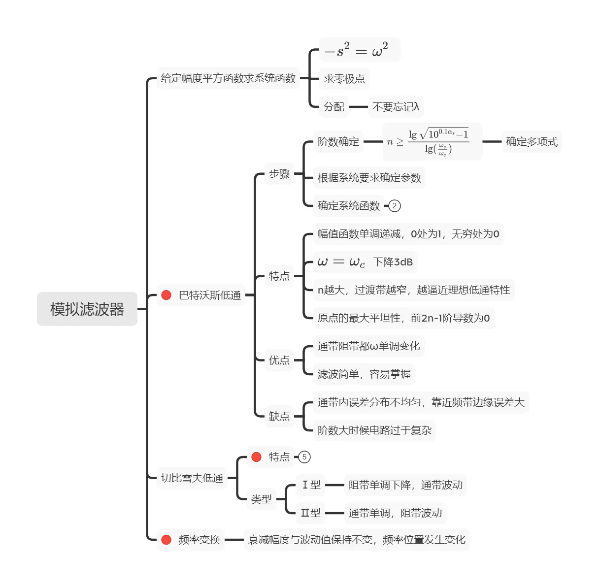 数字滤波器