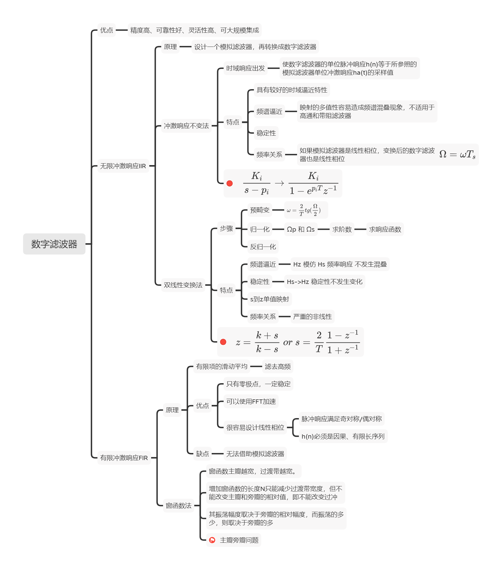模拟滤波器