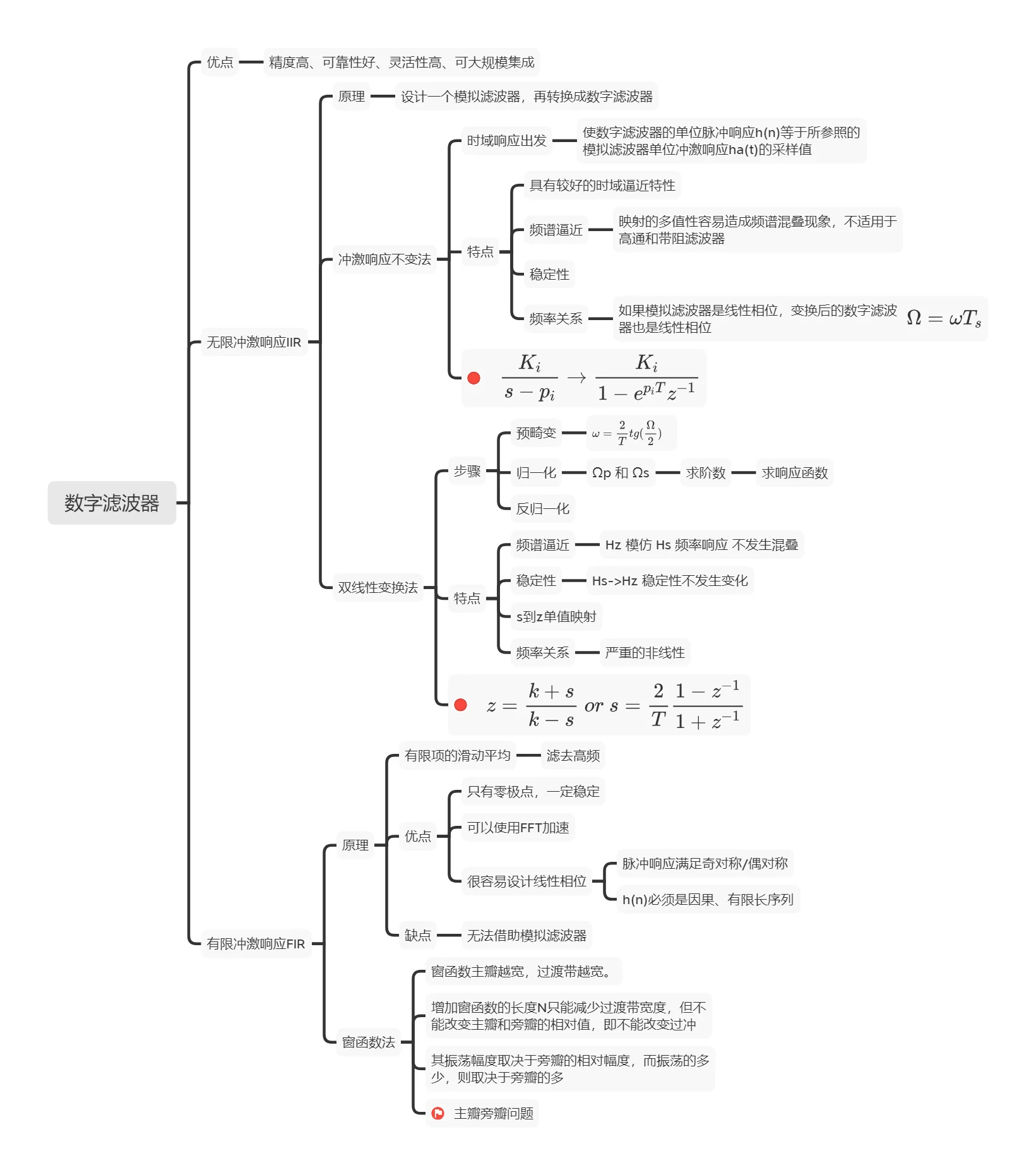 模拟滤波器